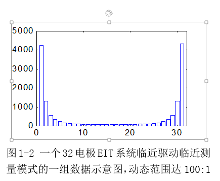 生物电阻抗成像检测技术 生物电阻抗成像检测技术