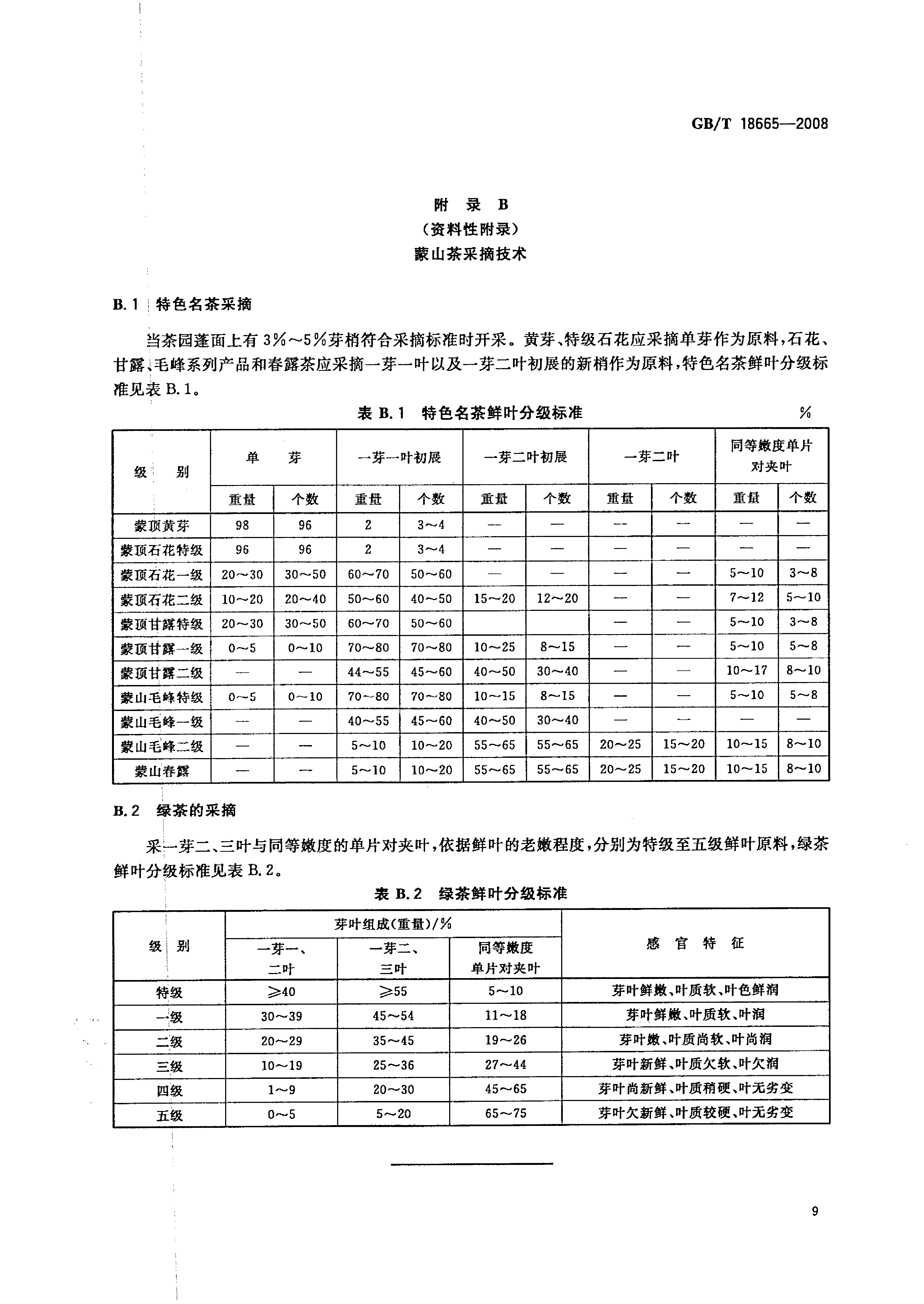 蒙山茶採摘技术 蒙山茶採摘技术