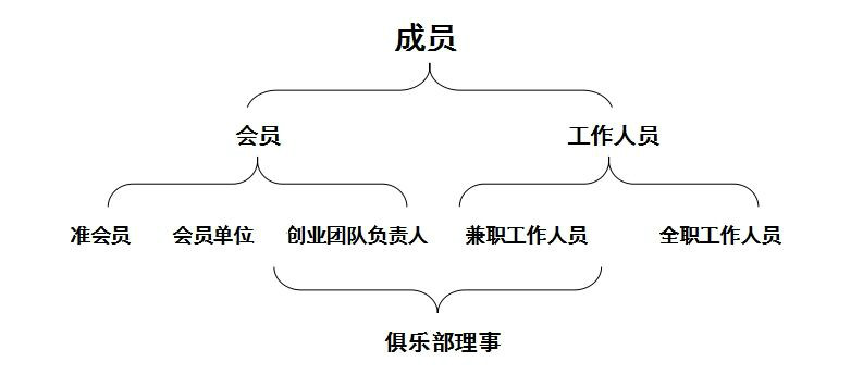 东大KAB人员构成