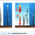 大气辐射