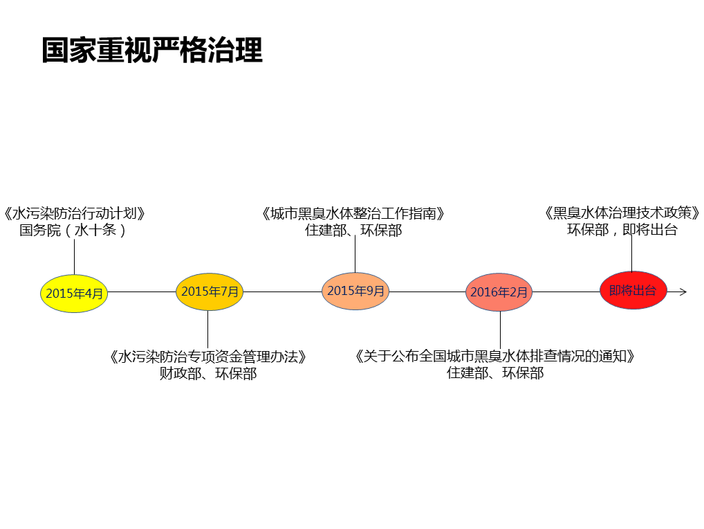 严格重视 严格重视