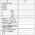 股票发行上市辅导工作暂行办法
