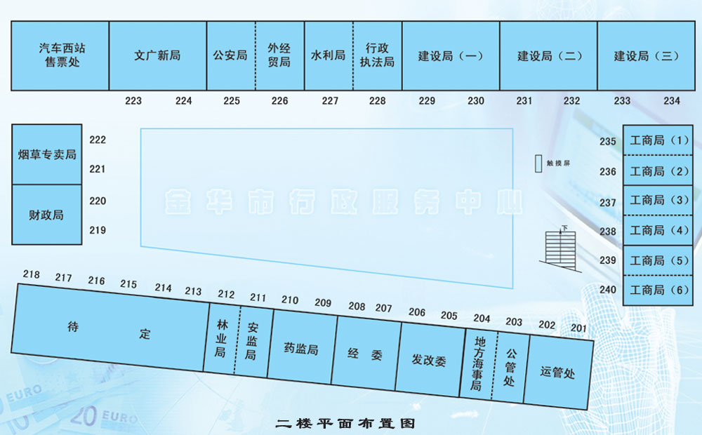 金华市行政服务中心心视窗布局 金华市行政服务中心心视窗布局