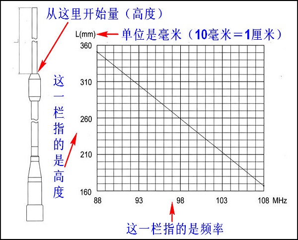 发射频率