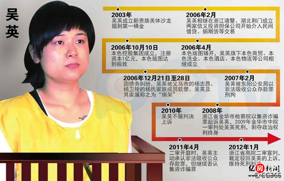 吴英案