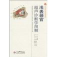 浅表器官超声诊断学图解