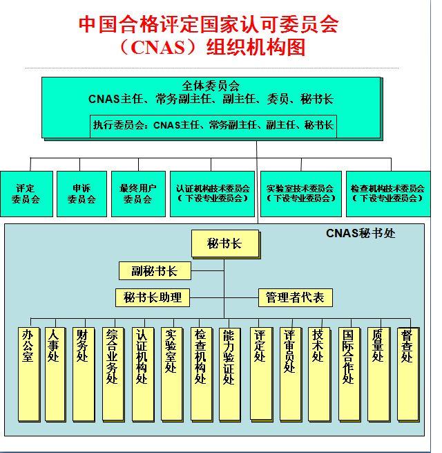 中国合格评定国家认可委员会 中国合格评定国家认可委员会