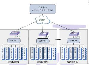 信号塔监测 信号塔监测