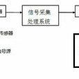 声发射