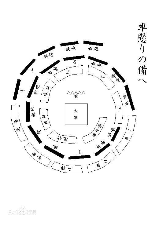 车悬之阵 车悬之阵