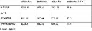 解禁股 解禁股