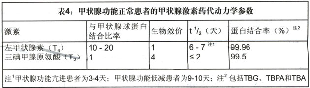 雷替斯 雷替斯