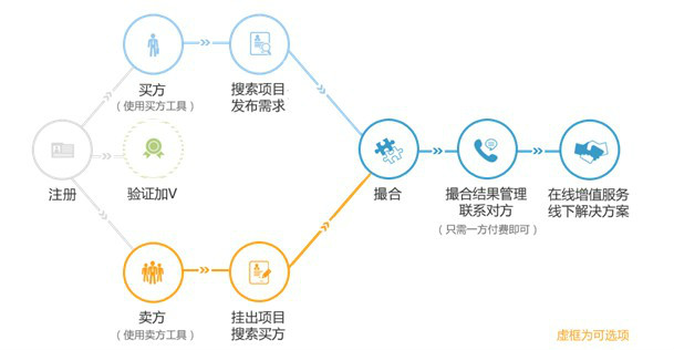 二十一世纪晨哨数据(上海)有限公司 二十一世纪晨哨数据(上海)有限公司