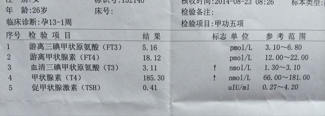 甲功五项