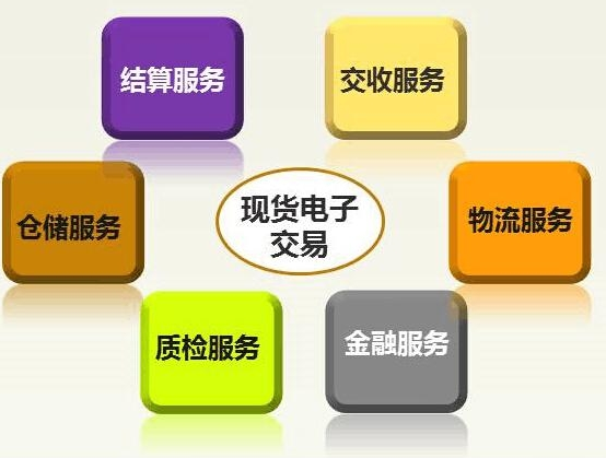 现货电子交易