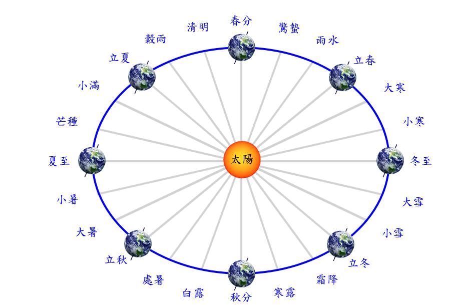 二十四节气 二十四节气