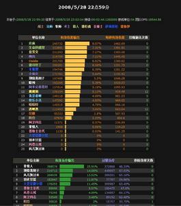 灵魂之匣 灵魂之匣