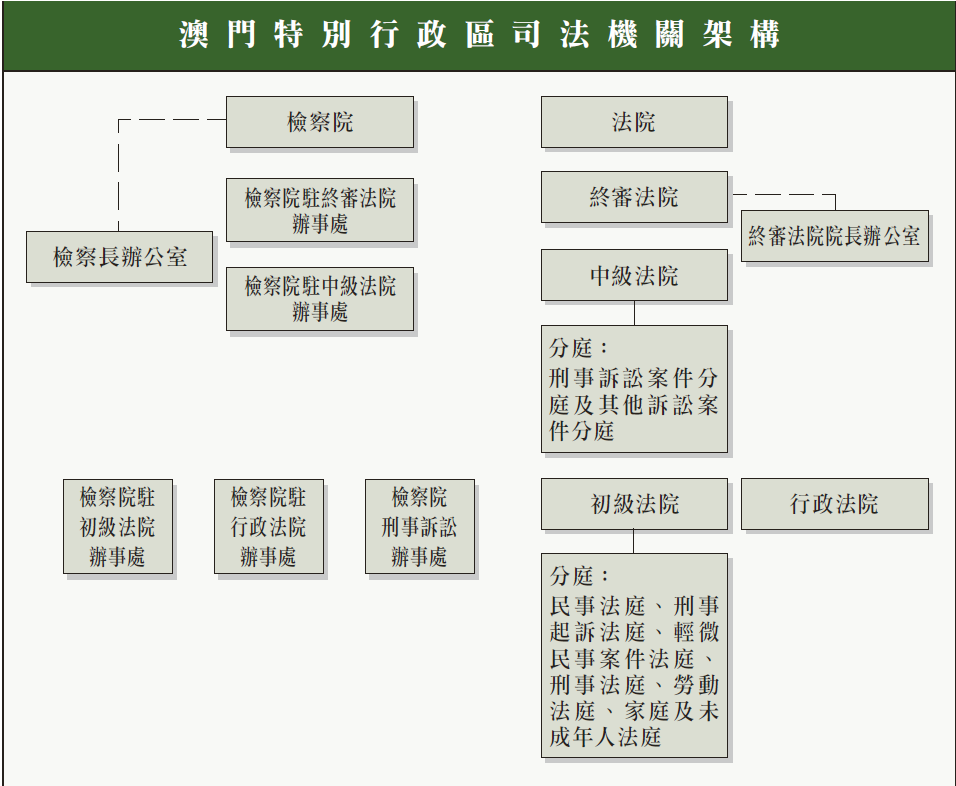 司法机构架构 司法机构架构
