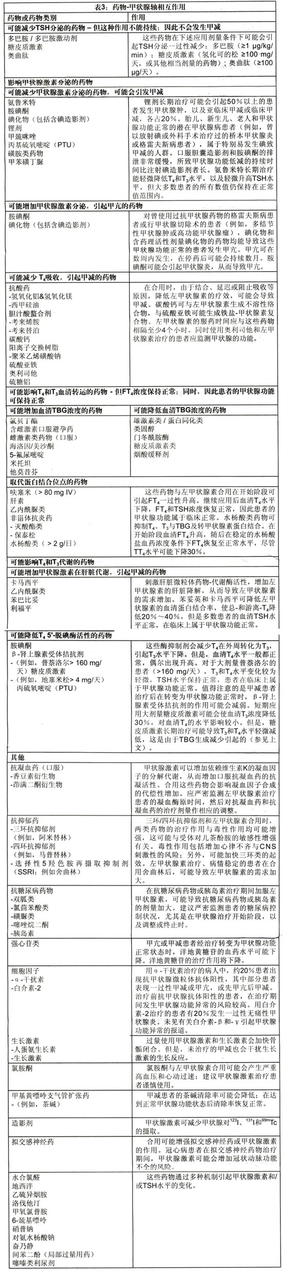 雷替斯 雷替斯