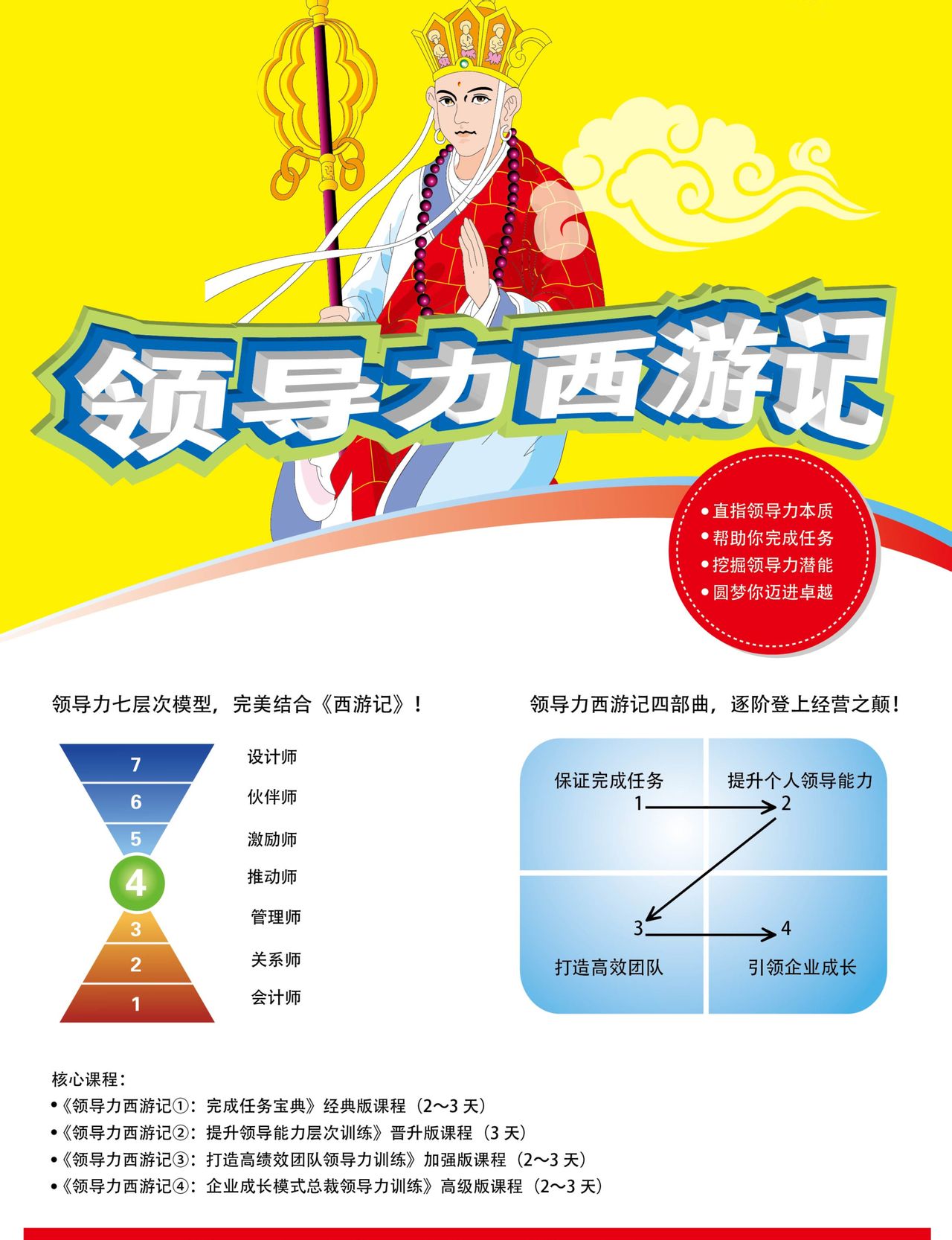 领导力西游记 领导力西游记