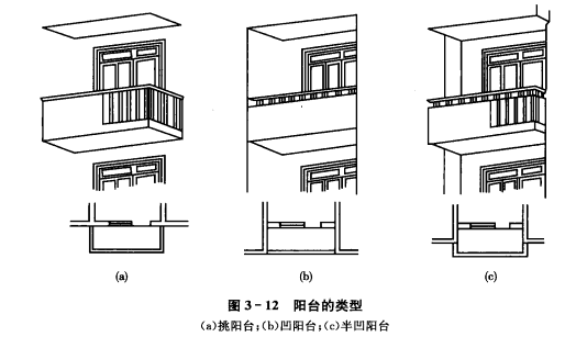 楼地面建筑构造 楼地面建筑构造