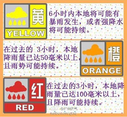 国家防汛二级应急回响