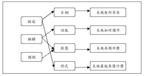 心智模式的功能 心智模式的功能