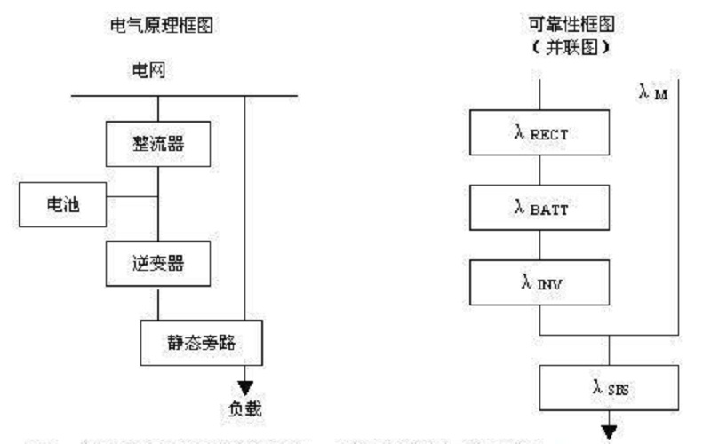 平均无故障工作时间