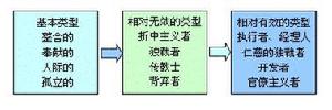 领到风格图示 领到风格图示