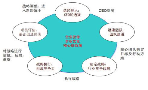领导力与团队 领导力与团队