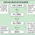 省级行政区域界线联合检查实施办法