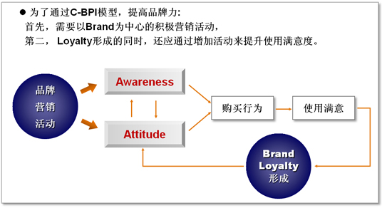 中国品牌力指数