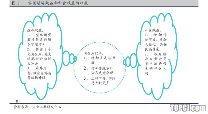 社会效益