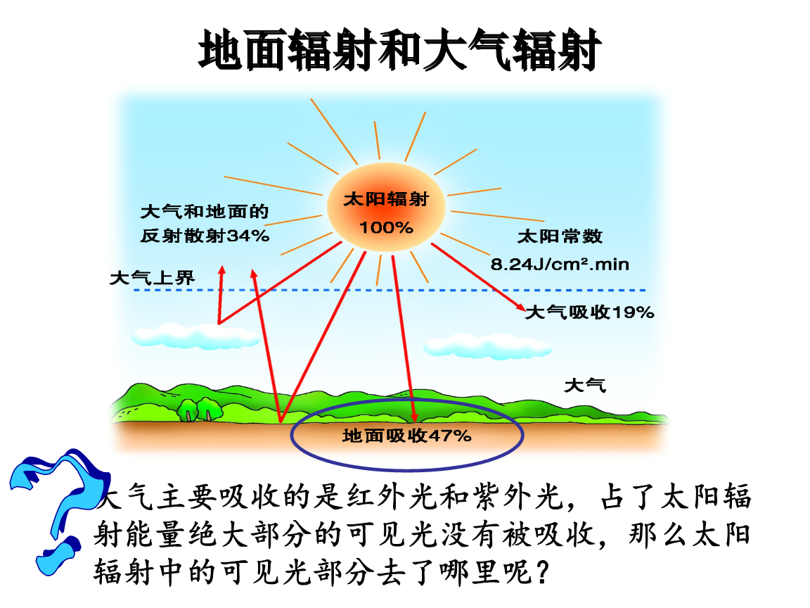 地面辐射