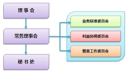 长江流域产权交易共同市场 长江流域产权交易共同市场
