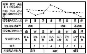 领导力五力模型内容 领导力五力模型内容