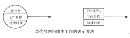 网路计画图 网路计画图
