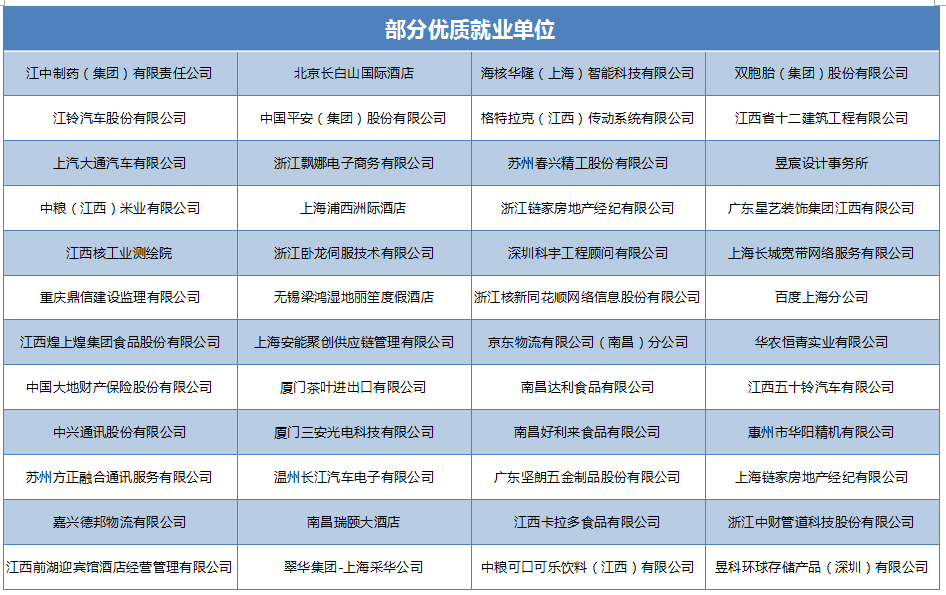 江西工业贸易职业技术学院 江西工业贸易职业技术学院