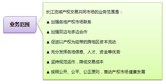 长江流域产权交易共同市场 长江流域产权交易共同市场