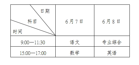 考试时间 考试时间