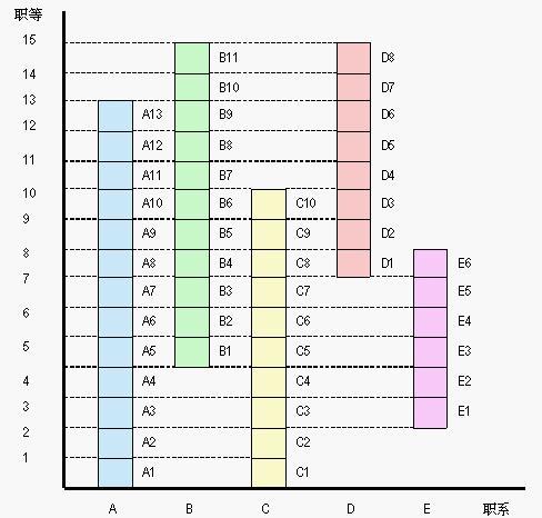 职位归类法