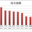 文化消费指数