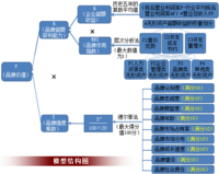 全国房地产最佳建筑设计企业品牌价值 全国房地产最佳建筑设计企业品牌价值