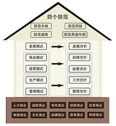 江苏中南建设集团股份有限公司 江苏中南建设集团股份有限公司