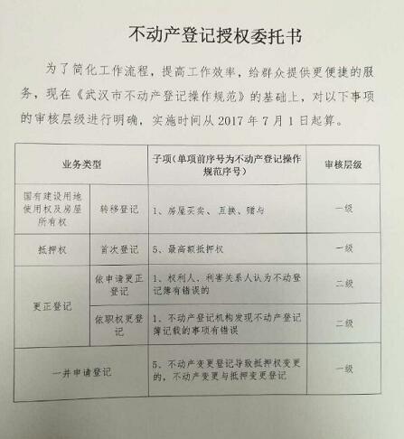 抵押权登记