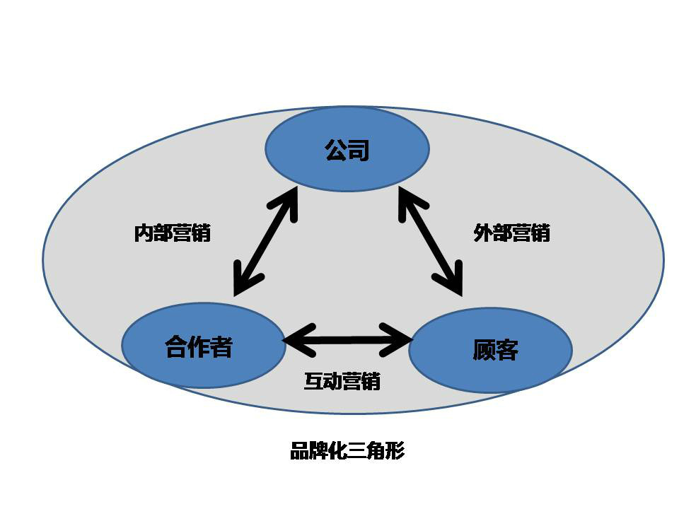 B2B传播 B2B传播