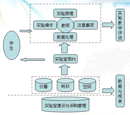 实验室管理系统 实验室管理系统