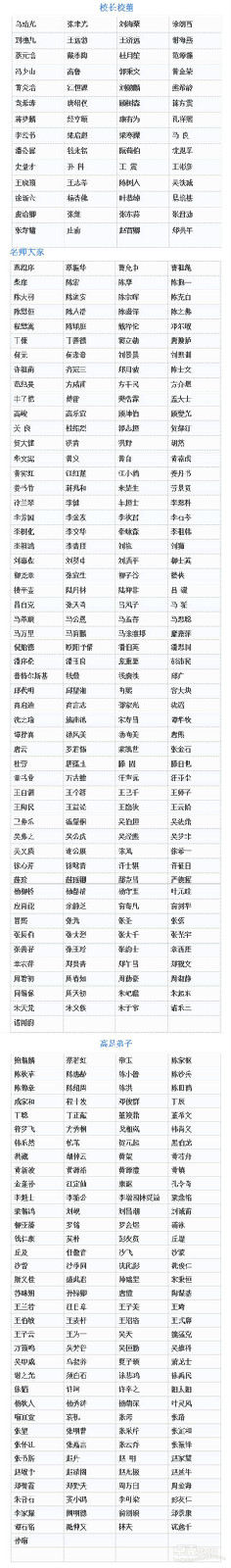 上海美专着名人士名单