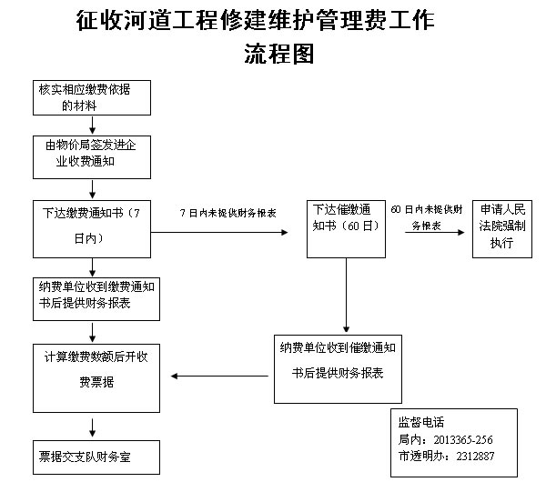河北省河道工程修建维护管理费徵收管理规定 河北省河道工程修建维护管理费徵收管理规定