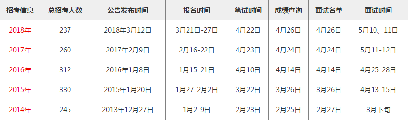 水利部黄河水利委员会(黄河水利委员会) 水利部黄河水利委员会(黄河水利委员会)